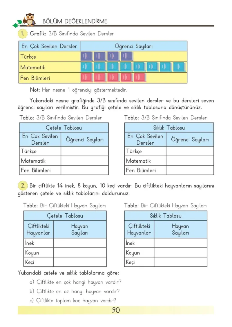 3. Sınıf Matematik Ders Kitabı Cevapları Meb Yayınları Sayfa 90