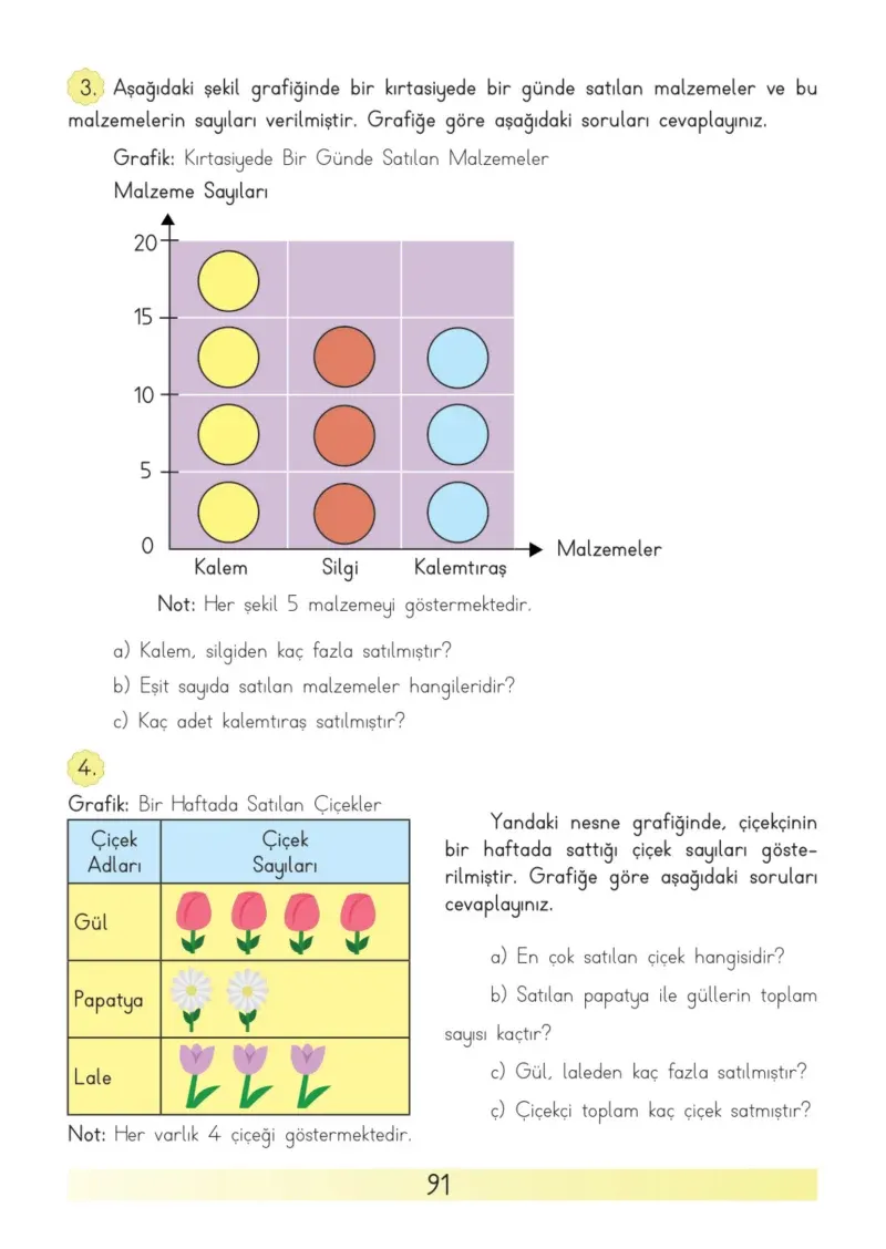 3. Sınıf Matematik Ders Kitabı Cevapları Meb Yayınları Sayfa 91