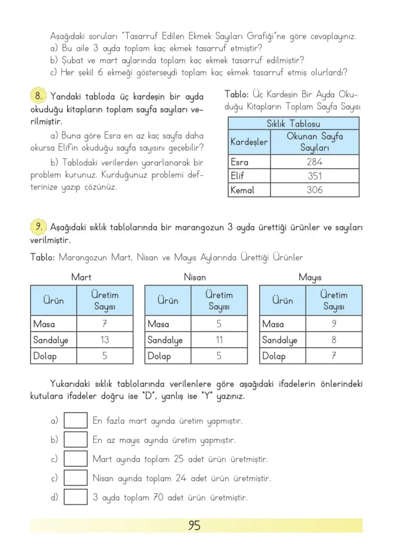 3. Sınıf Matematik Ders Kitabı Cevapları Meb Yayınları Sayfa 95