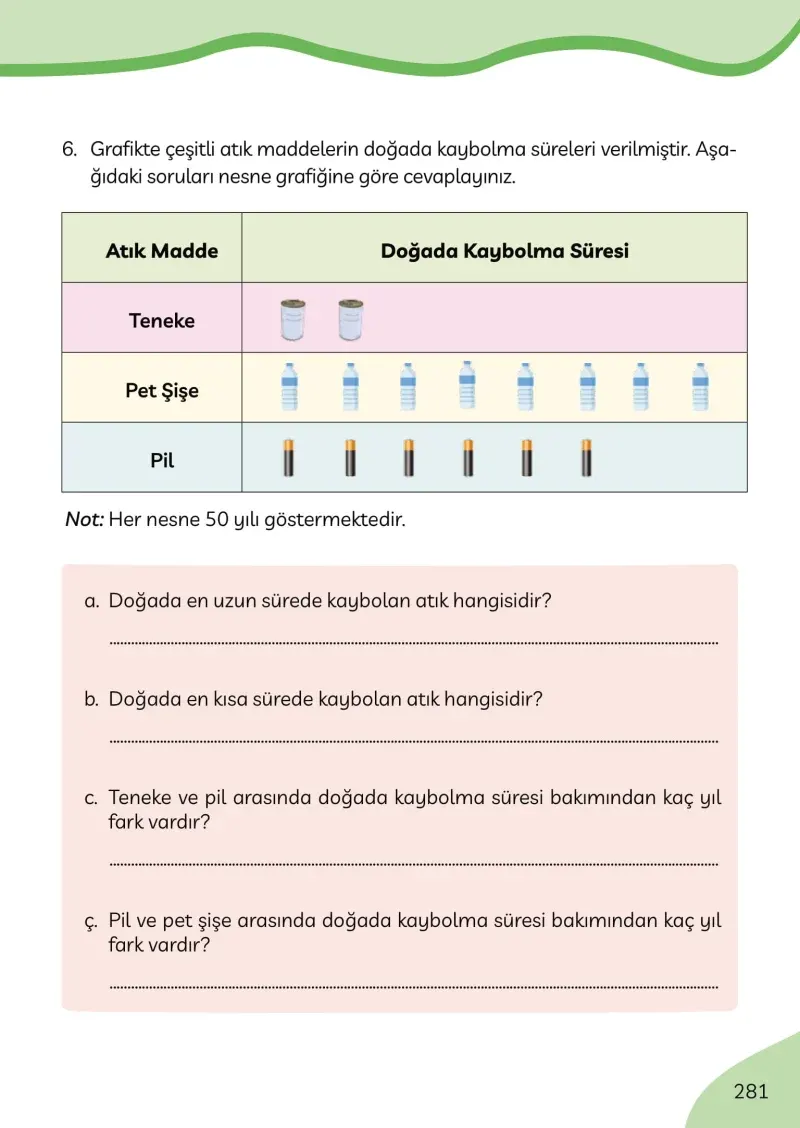 3. Sınıf Türkçe Ders Kitabı Cevapları Meb Yayınları Sayfa 281