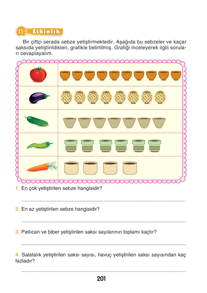 3. Sınıf Türkçe Ders Kitabı Cevapları Sonuç Yayınları Sayfa 201