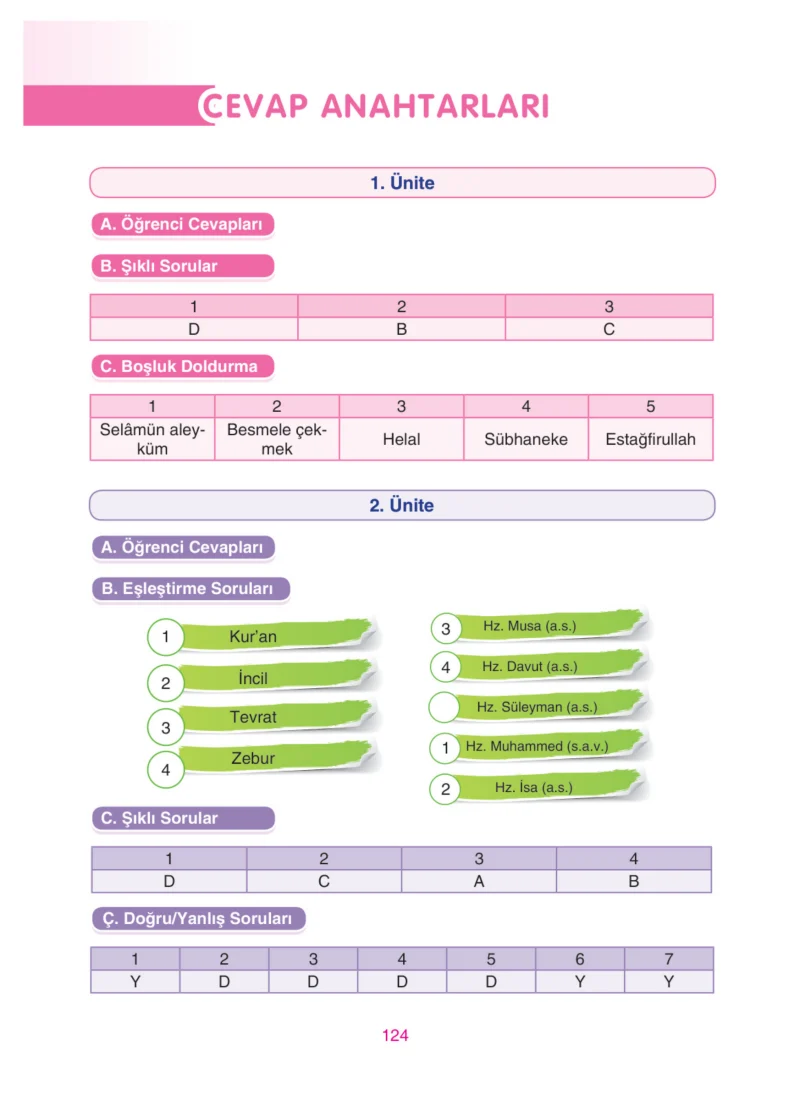 4. Sınıf Din Kültürü ve Ahlak Bilgisi Ders Kitabı Cevapları Anka Yayınları Sayfa 124