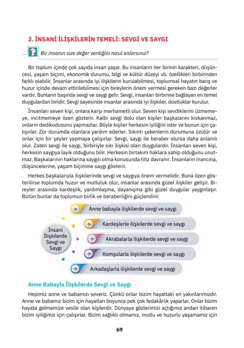 4. Sınıf Din Kültürü ve Ahlak Bilgisi Ders Kitabı Cevapları SDR İpekyolu Yayınları Sayfa 69