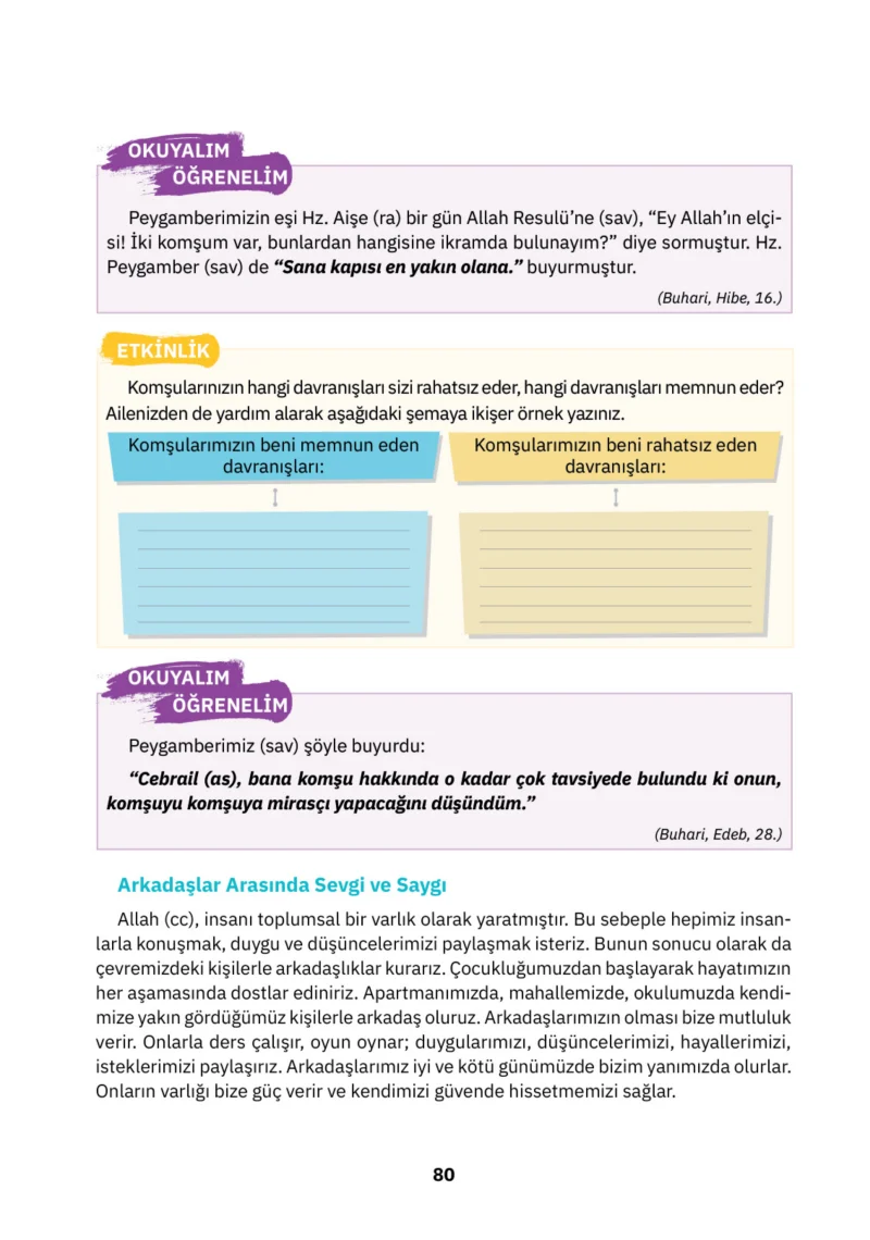 4. Sınıf Din Kültürü ve Ahlak Bilgisi Ders Kitabı Cevapları SDR İpekyolu Yayınları Sayfa 80
