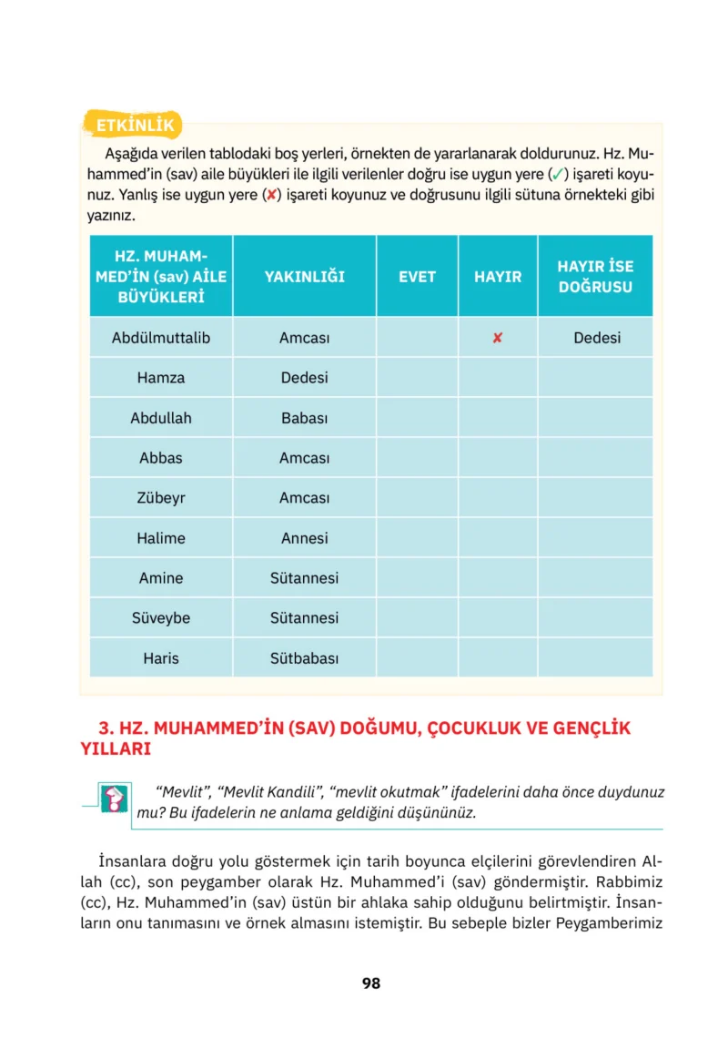 4. Sınıf Din Kültürü ve Ahlak Bilgisi Ders Kitabı Cevapları SDR İpekyolu Yayınları Sayfa 98