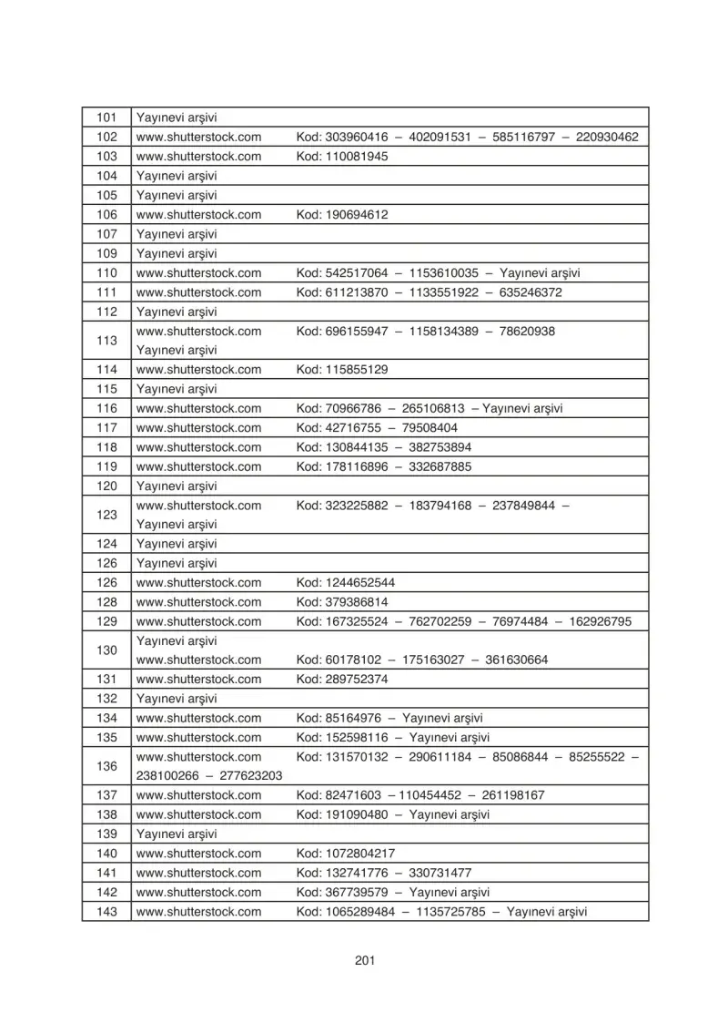 4. Sınıf Fen Bilimleri Ders Kitabı Cevapları Anka Yayınevi Sayfa 201