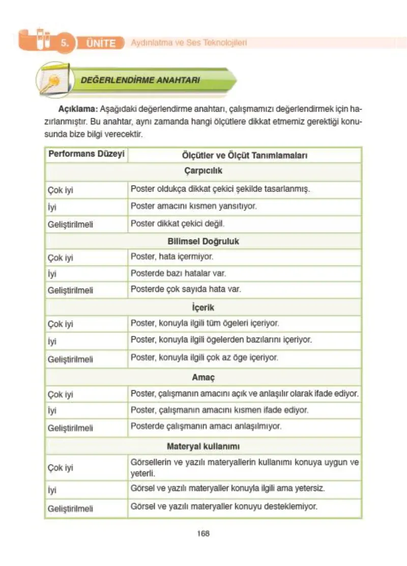 4. Sınıf Fen Bilimleri Ders Kitabı Cevapları SDR İpekyolu Yayıncılık Sayfa 168