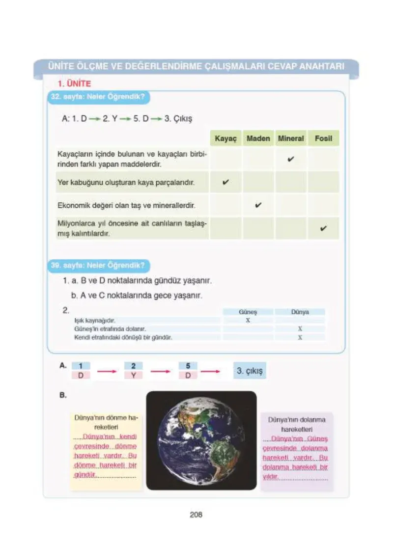 4. Sınıf Fen Bilimleri Ders Kitabı Cevapları SDR İpekyolu Yayıncılık Sayfa 208