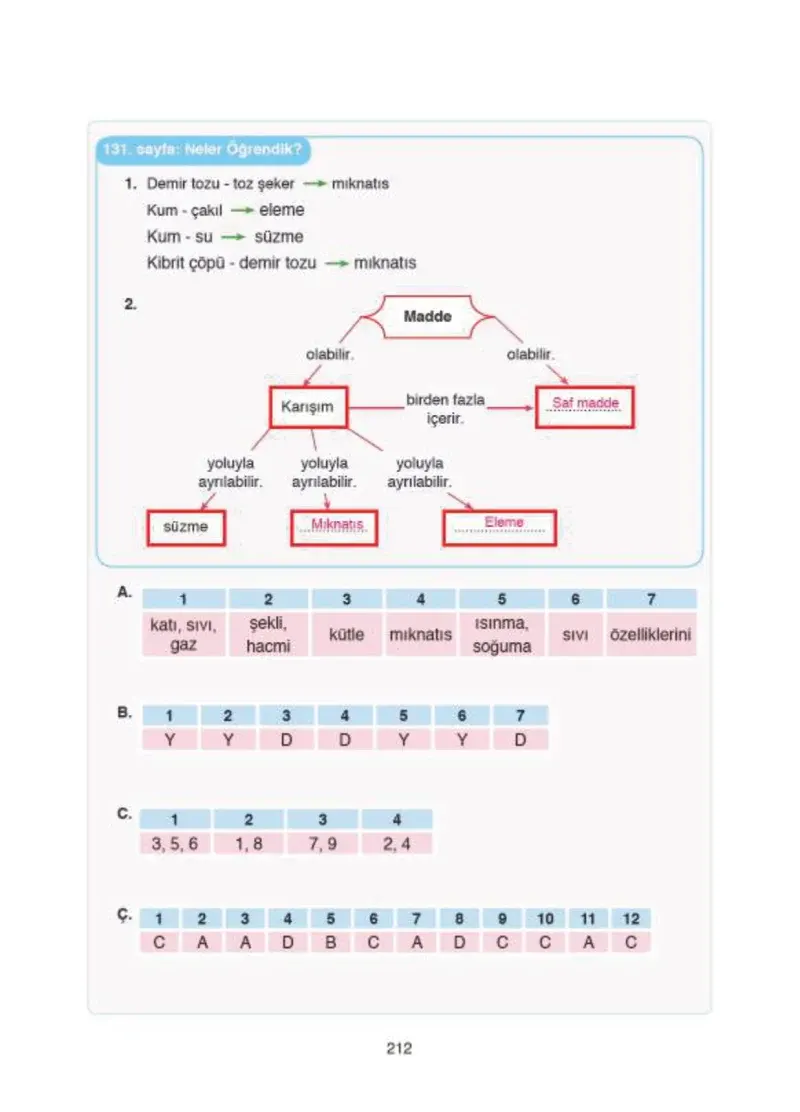 4. Sınıf Fen Bilimleri Ders Kitabı Cevapları SDR İpekyolu Yayıncılık Sayfa 212