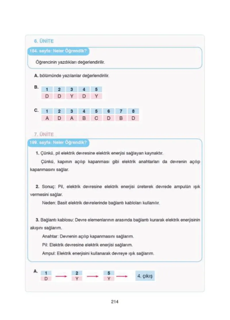 4. Sınıf Fen Bilimleri Ders Kitabı Cevapları SDR İpekyolu Yayıncılık Sayfa 214