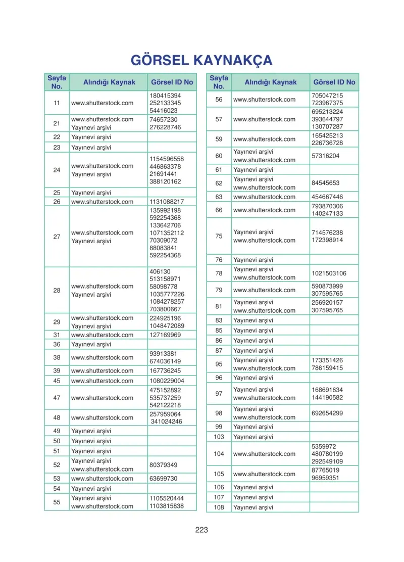 4. Sınıf Fen Bilimleri Ders Kitabı Cevapları SDR İpekyolu Yayıncılık Sayfa 223