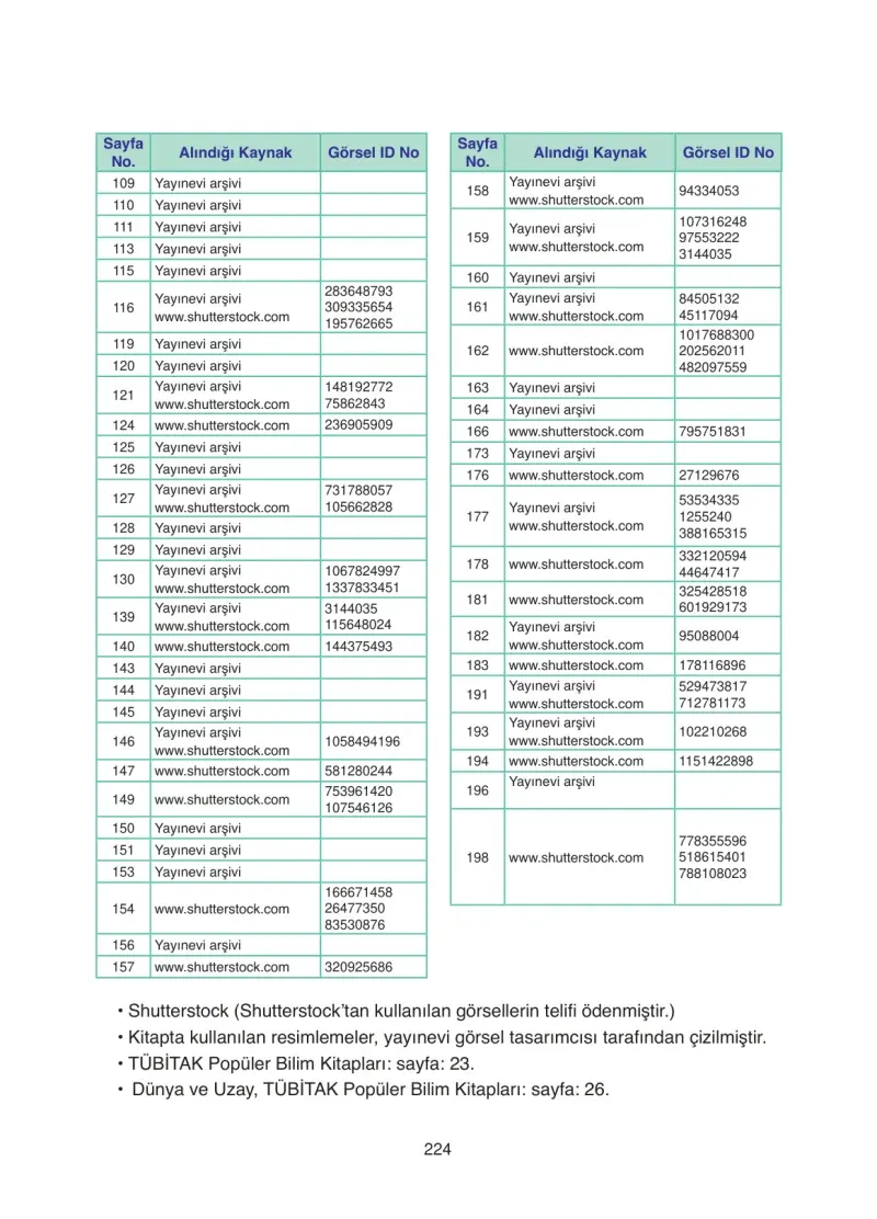4. Sınıf Fen Bilimleri Ders Kitabı Cevapları SDR İpekyolu Yayıncılık Sayfa 224