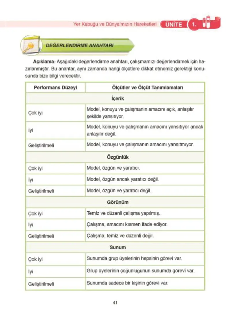 4. Sınıf Fen Bilimleri Ders Kitabı Cevapları SDR İpekyolu Yayıncılık Sayfa 41