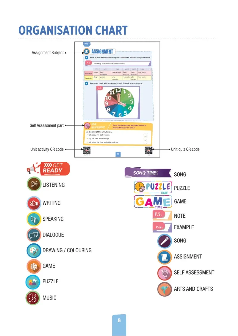 4. Sınıf İngilizce Ders Kitabı Cevapları Pasifik Yayınları Sayfa 8