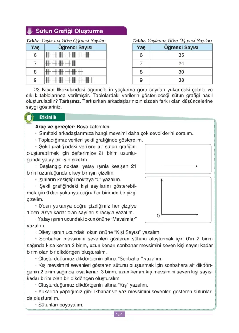 4. Sınıf Matematik Ders Kitabı Cevapları Ada Yayınları Sayfa 151