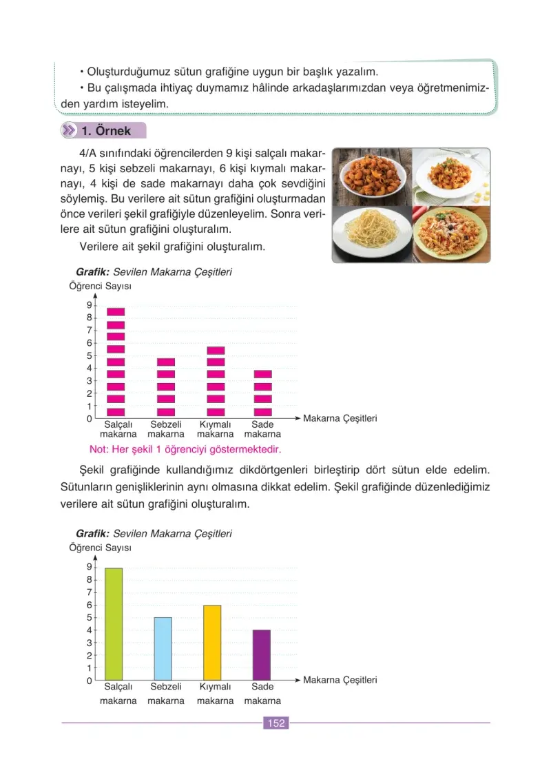 4. Sınıf Matematik Ders Kitabı Cevapları Ada Yayınları Sayfa 152