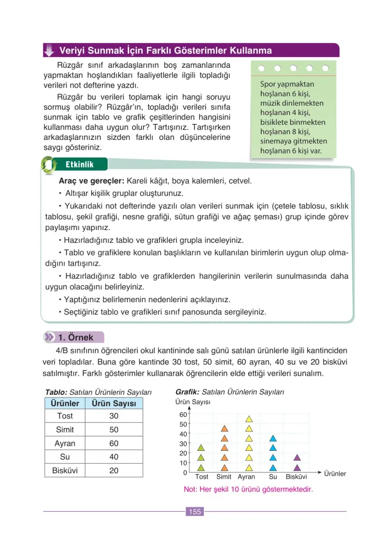 4. Sınıf Matematik Ders Kitabı Cevapları Ada Yayınları Sayfa 155