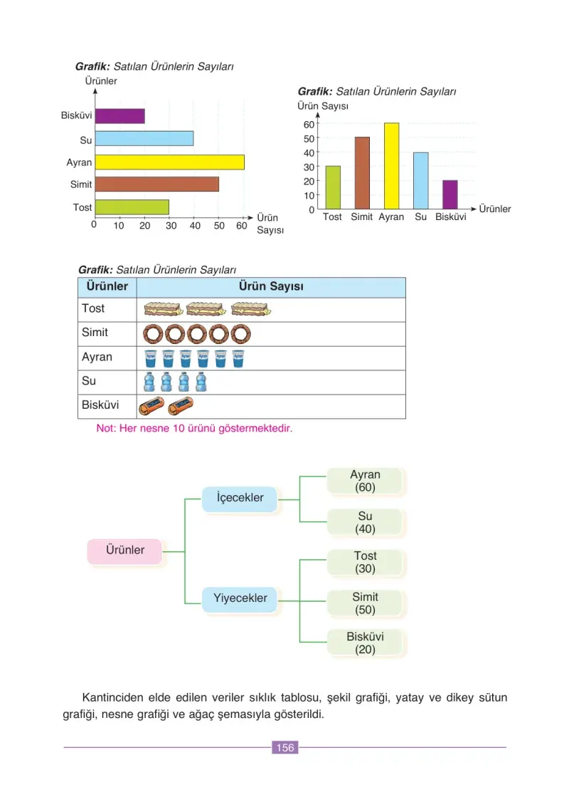 4. Sınıf Matematik Ders Kitabı Cevapları Ada Yayınları Sayfa 156