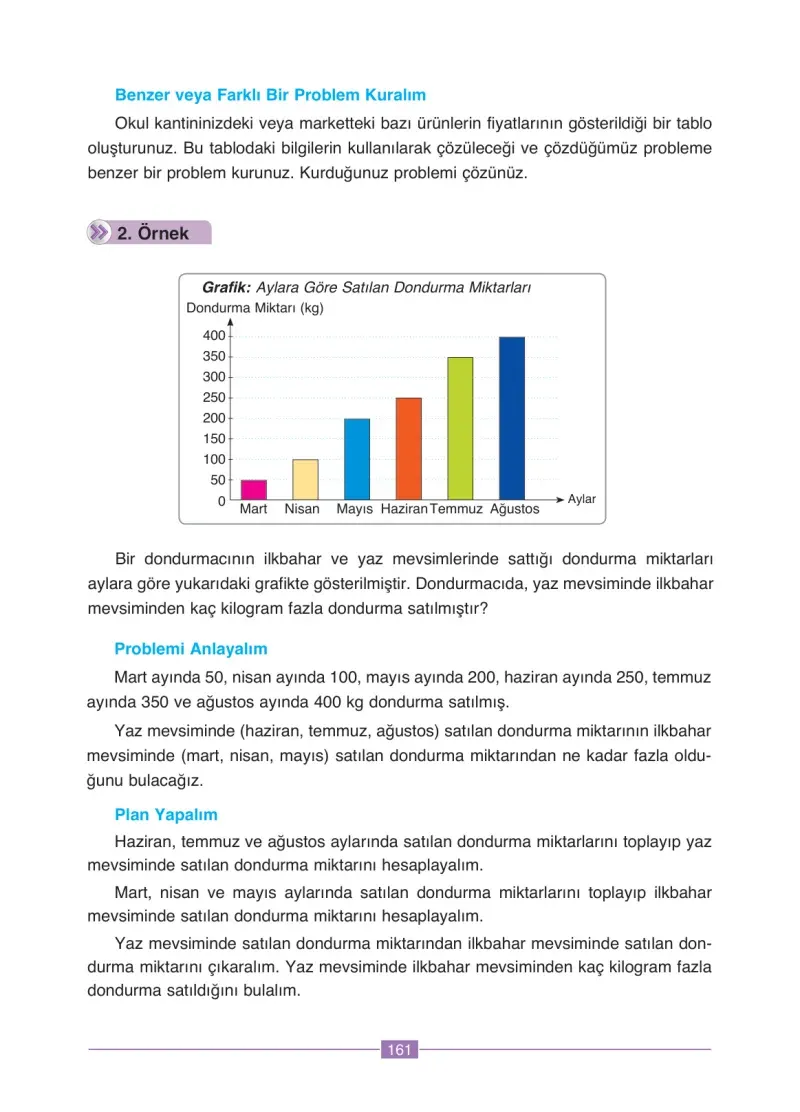 4. Sınıf Matematik Ders Kitabı Cevapları Ada Yayınları Sayfa 161