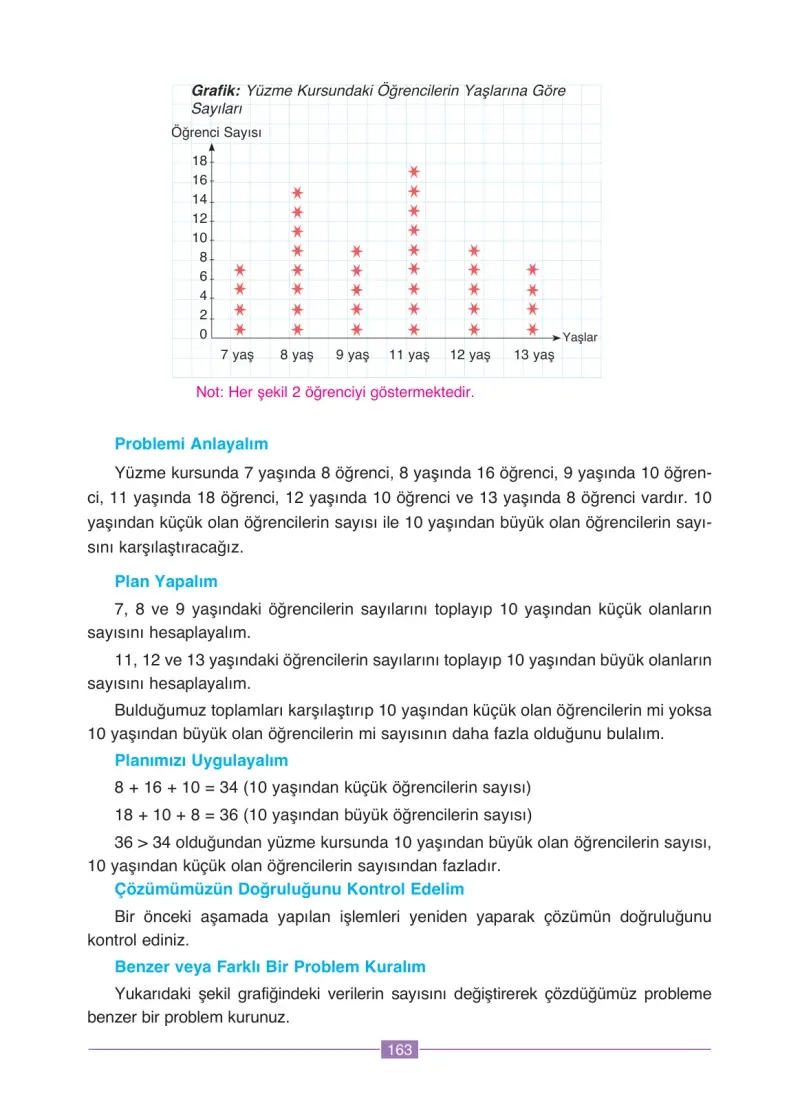 4. Sınıf Matematik Ders Kitabı Cevapları Ada Yayınları Sayfa 163