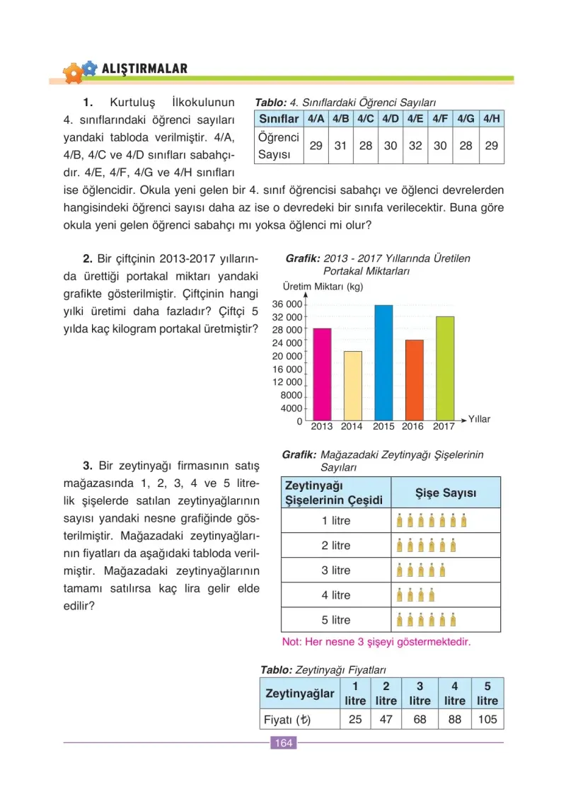 4. Sınıf Matematik Ders Kitabı Cevapları Ada Yayınları Sayfa 164