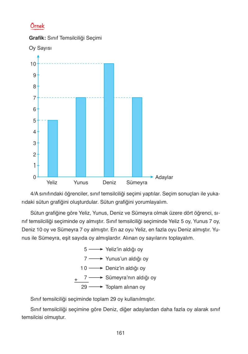 4. Sınıf Matematik Ders Kitabı Cevapları Ata Yayınları Sayfa 161