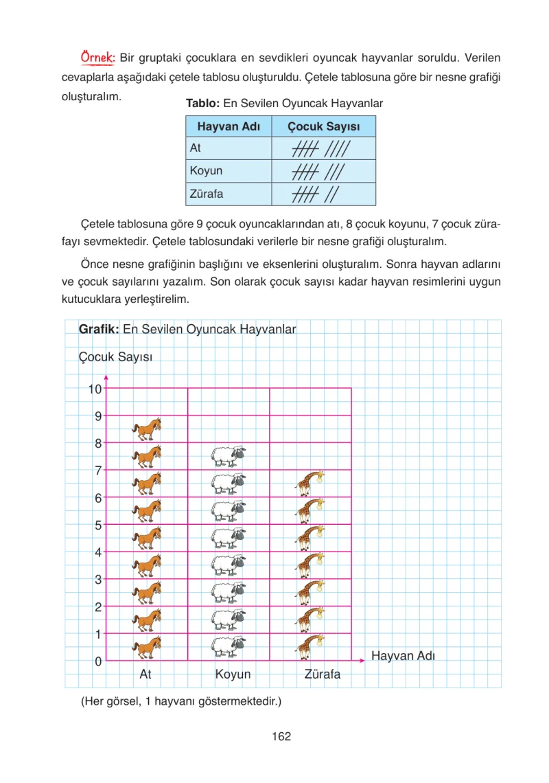 4. Sınıf Matematik Ders Kitabı Cevapları Ata Yayınları Sayfa 162