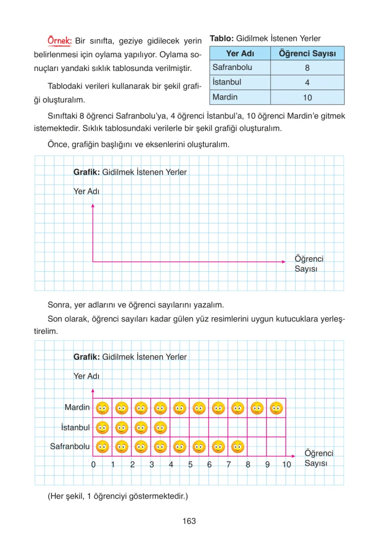 4. Sınıf Matematik Ders Kitabı Cevapları Ata Yayınları Sayfa 163