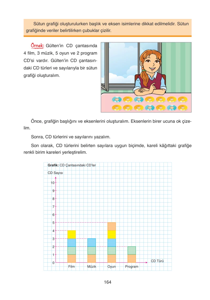 4. Sınıf Matematik Ders Kitabı Cevapları Ata Yayınları Sayfa 164