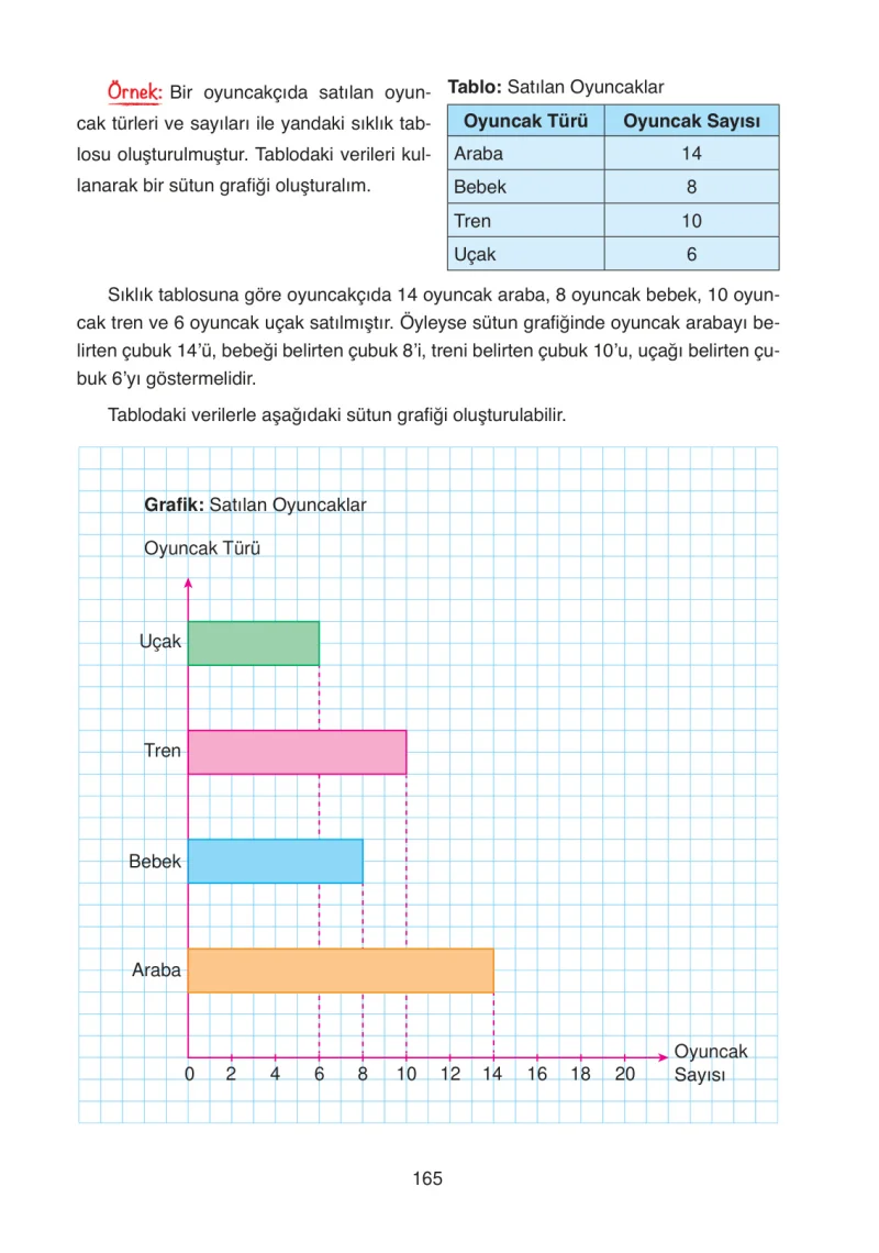 4. Sınıf Matematik Ders Kitabı Cevapları Ata Yayınları Sayfa 165