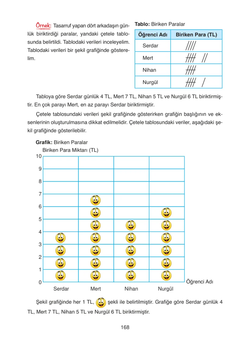 4. Sınıf Matematik Ders Kitabı Cevapları Ata Yayınları Sayfa 168