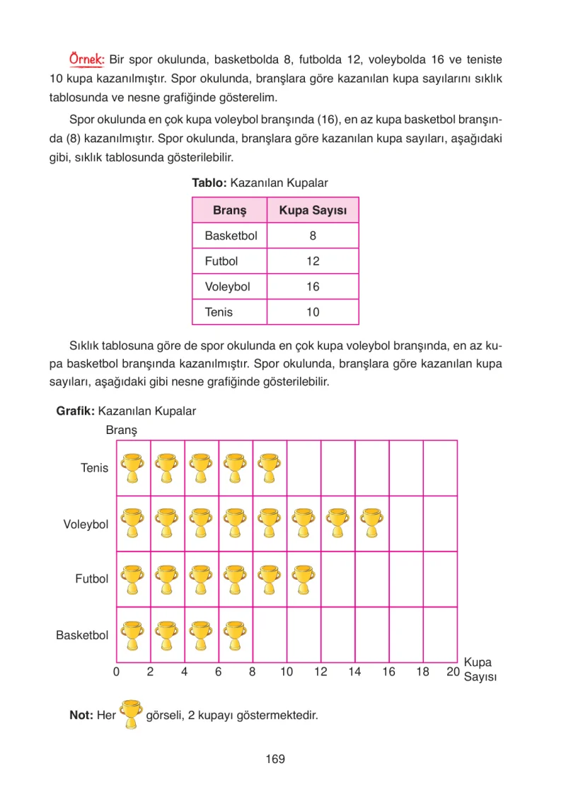 4. Sınıf Matematik Ders Kitabı Cevapları Ata Yayınları Sayfa 169