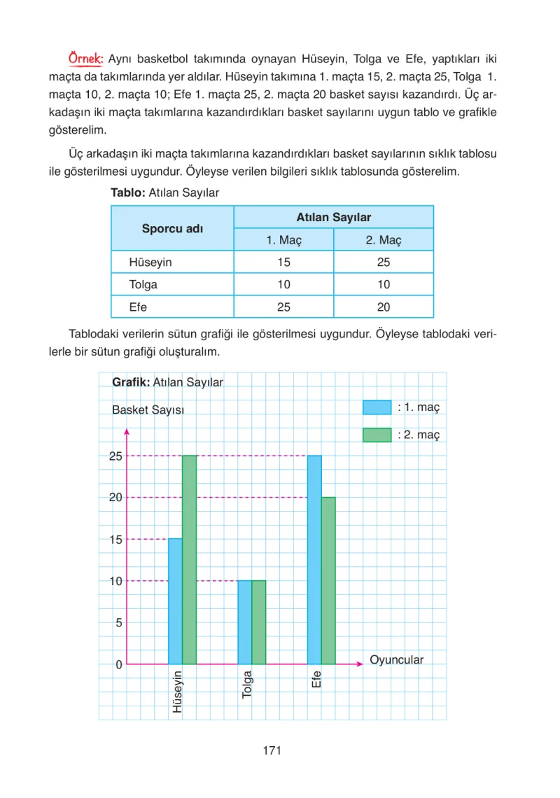 4. Sınıf Matematik Ders Kitabı Cevapları Ata Yayınları Sayfa 171