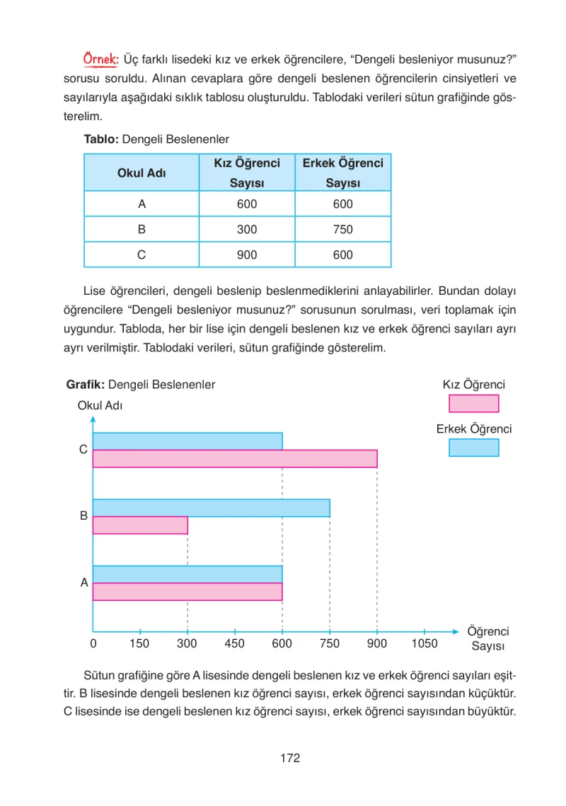 4. Sınıf Matematik Ders Kitabı Cevapları Ata Yayınları Sayfa 172