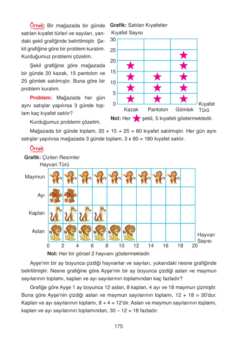 4. Sınıf Matematik Ders Kitabı Cevapları Ata Yayınları Sayfa 175