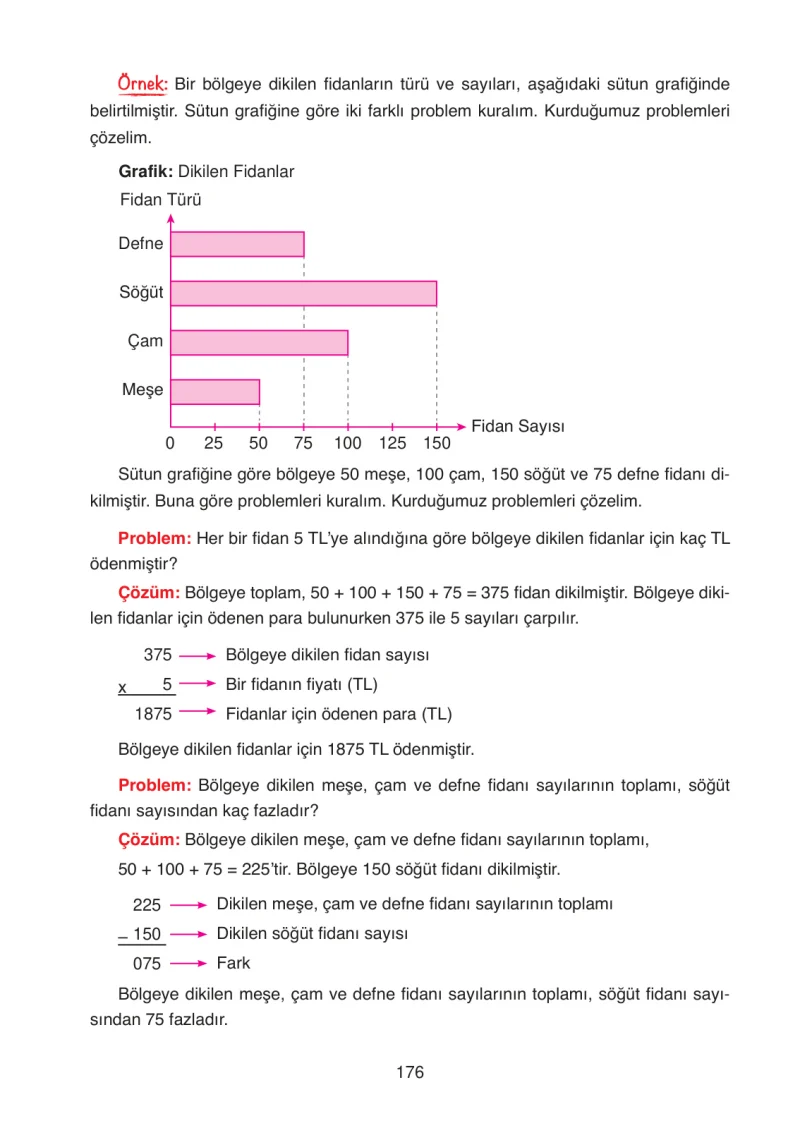 4. Sınıf Matematik Ders Kitabı Cevapları Ata Yayınları Sayfa 176