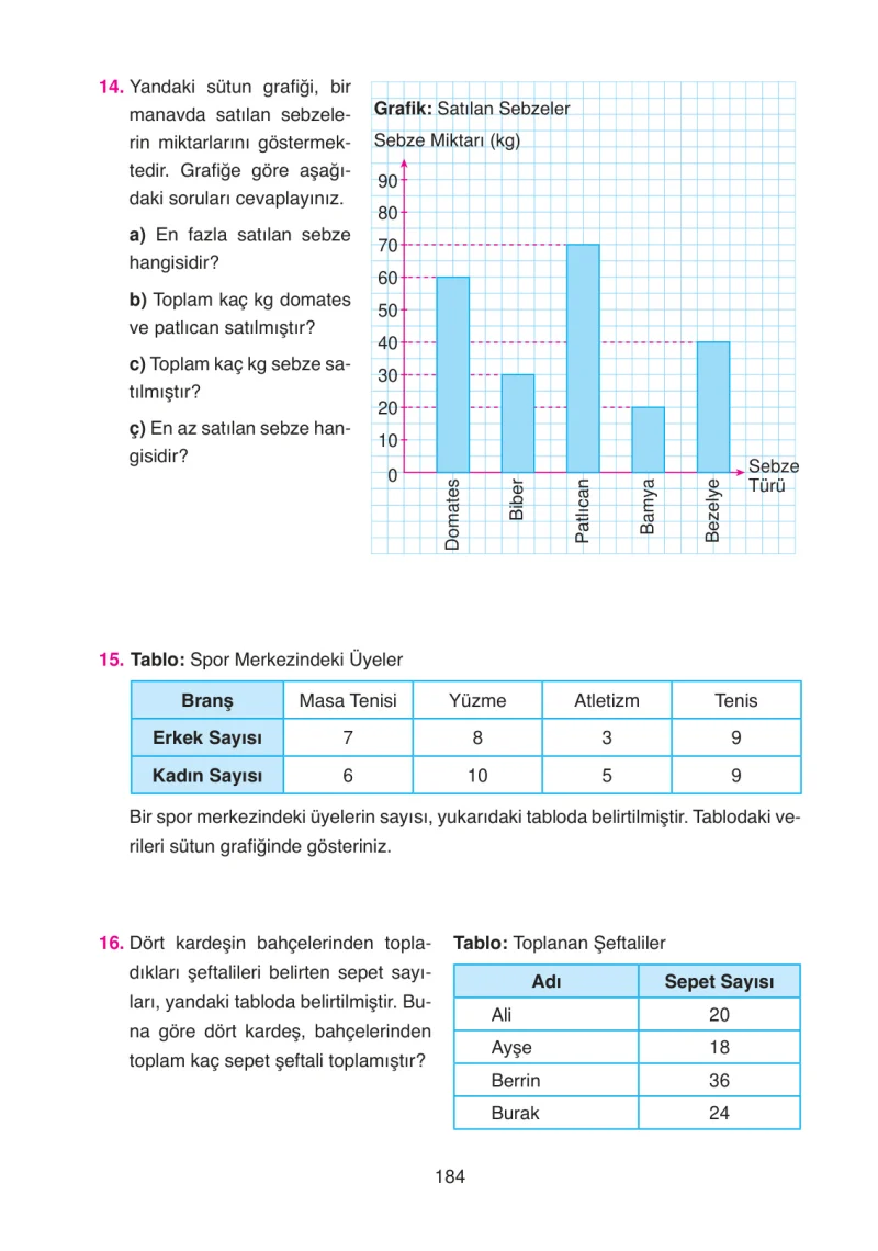 4. Sınıf Matematik Ders Kitabı Cevapları Ata Yayınları Sayfa 184
