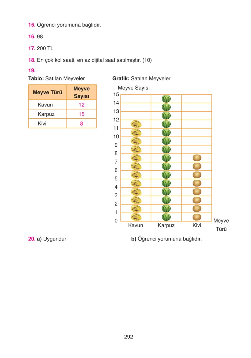 4. Sınıf Matematik Ders Kitabı Cevapları Ata Yayınları Sayfa 292
