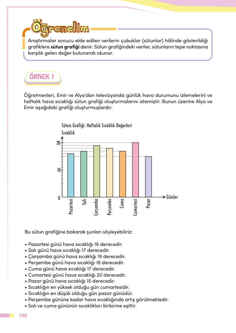4. Sınıf Matematik Ders Kitabı Cevapları Meb Yayınları Sayfa 160