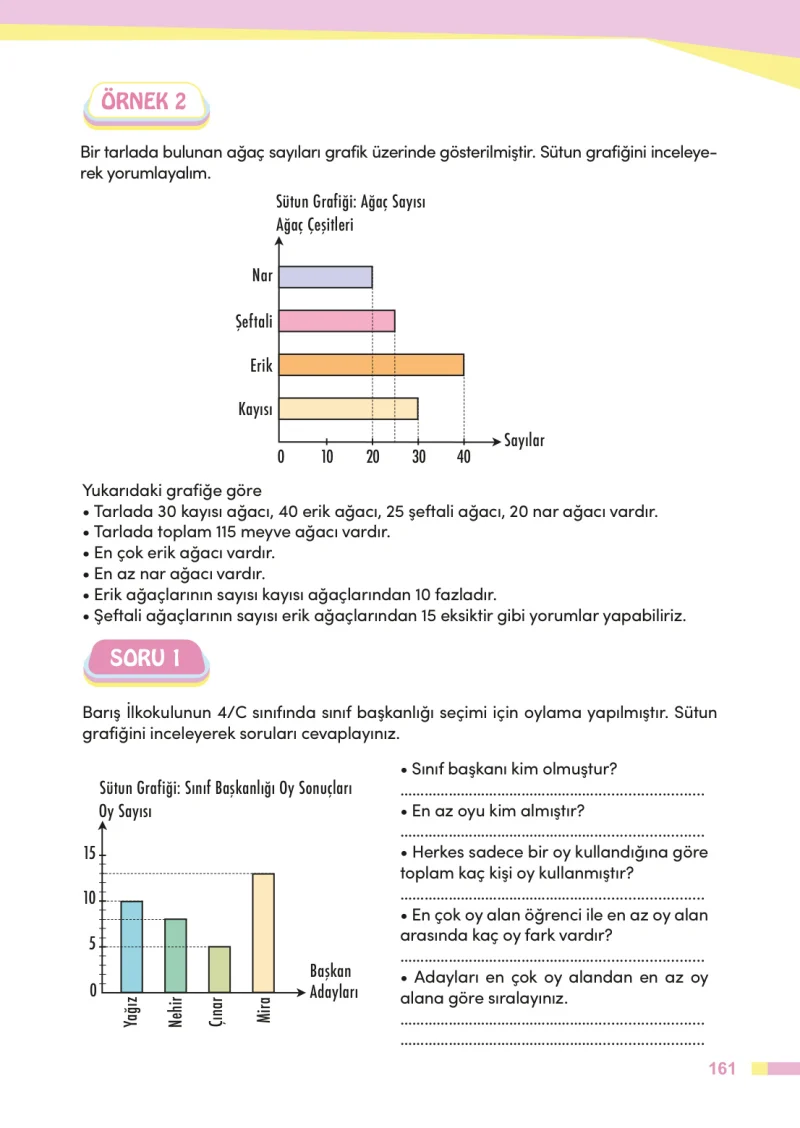 4. Sınıf Matematik Ders Kitabı Cevapları Meb Yayınları Sayfa 161