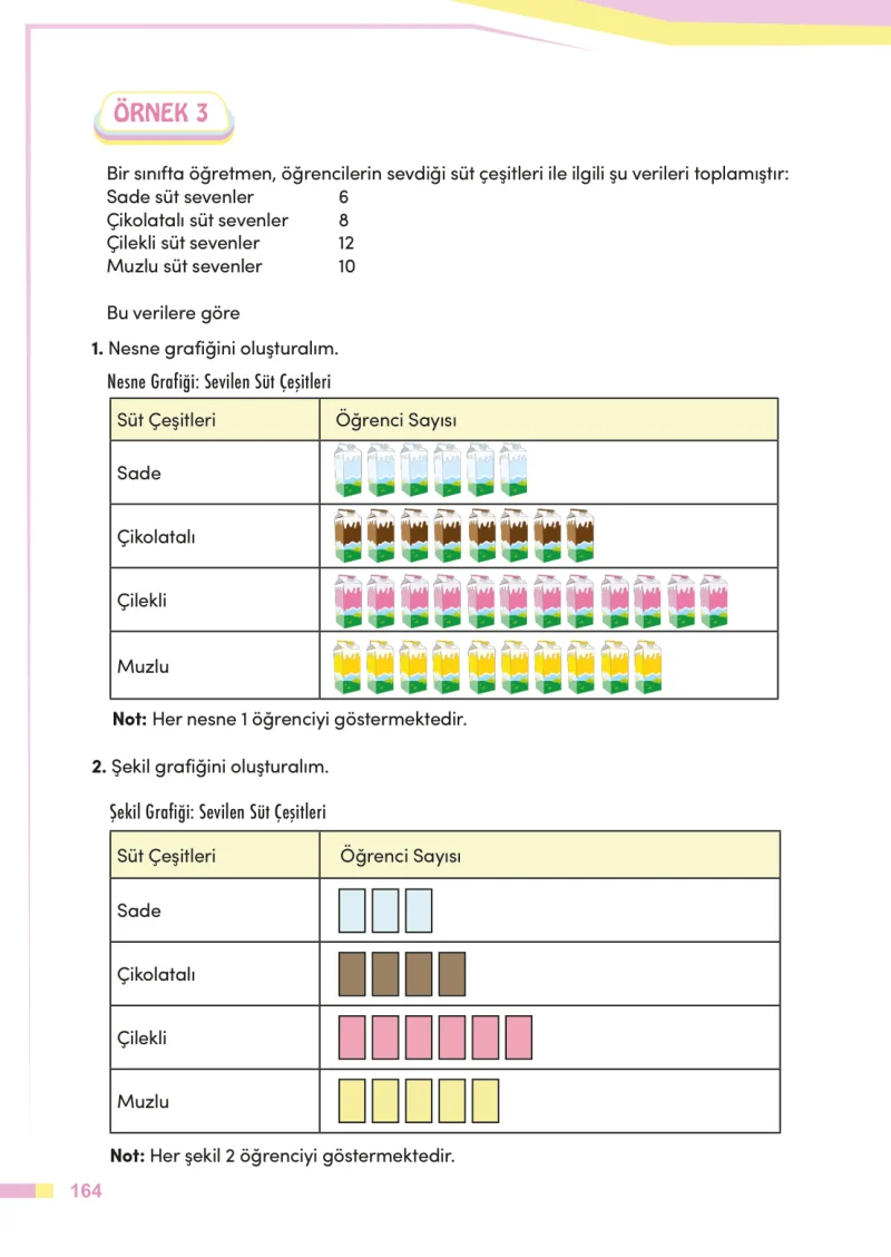 4. Sınıf Matematik Ders Kitabı Cevapları Meb Yayınları Sayfa 164