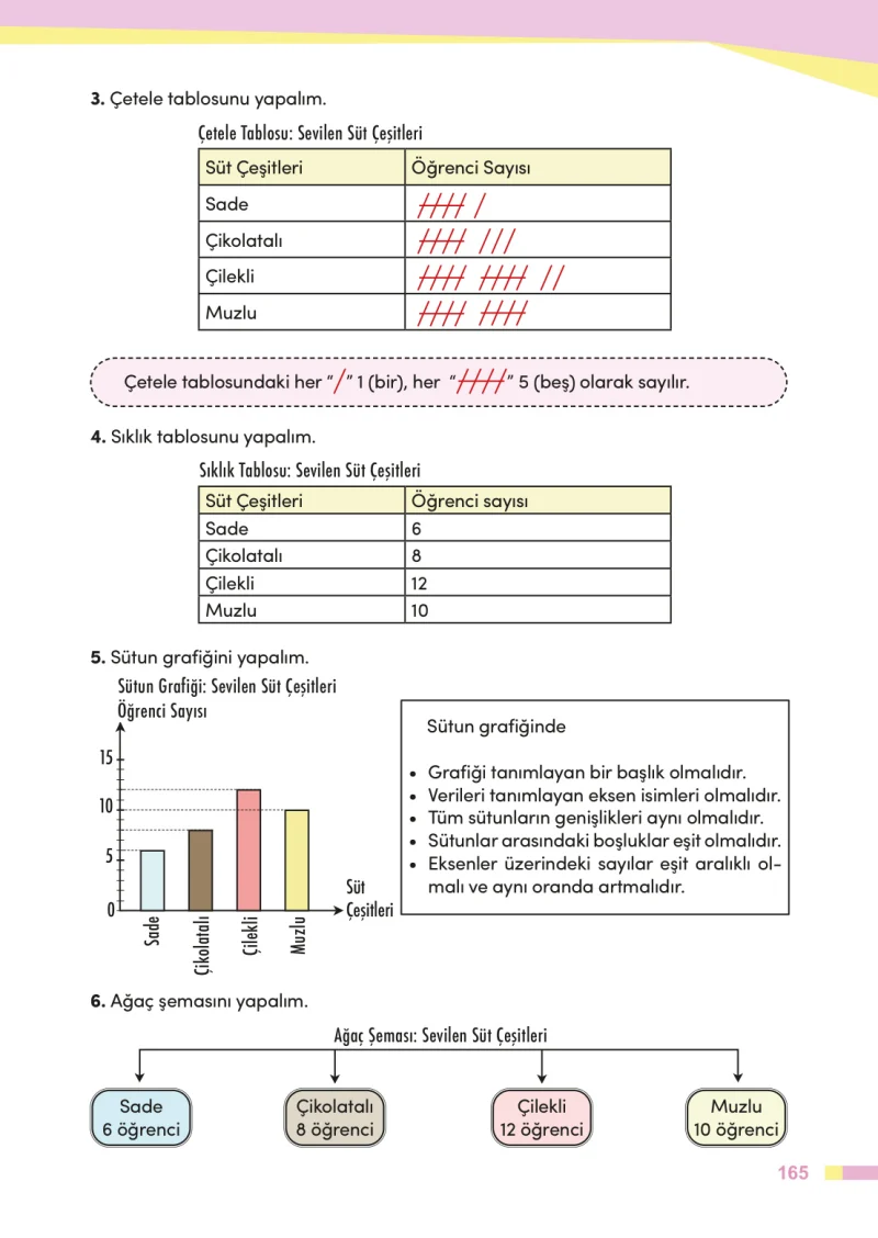 4. Sınıf Matematik Ders Kitabı Cevapları Meb Yayınları Sayfa 165