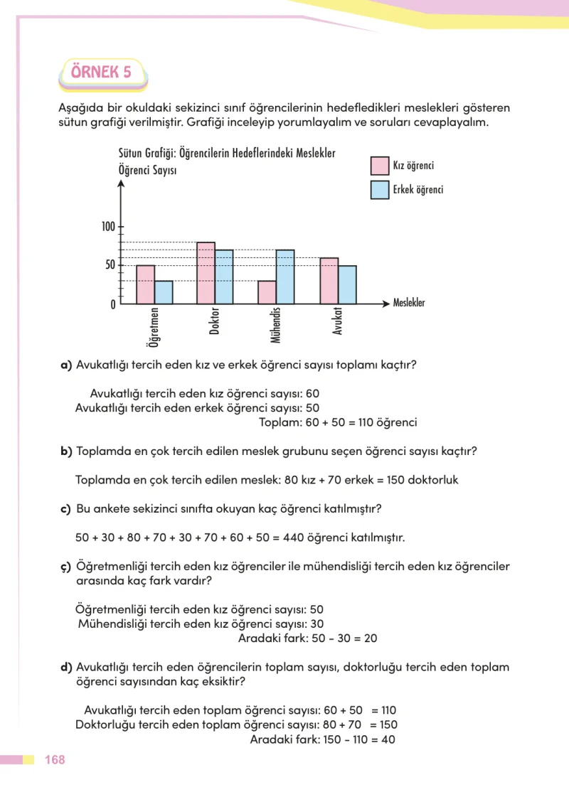 4. Sınıf Matematik Ders Kitabı Cevapları Meb Yayınları Sayfa 168