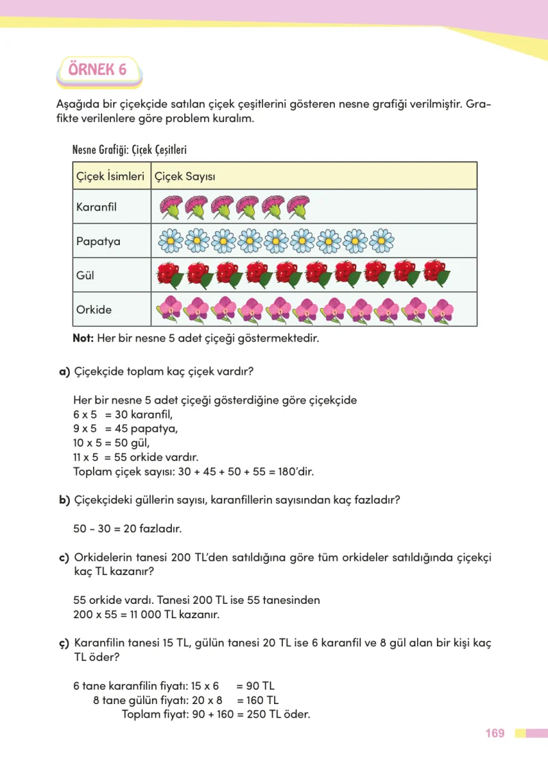 4. Sınıf Matematik Ders Kitabı Cevapları Meb Yayınları Sayfa 169