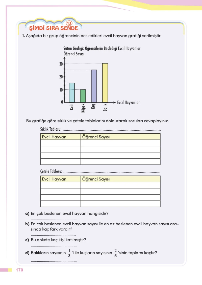 4. Sınıf Matematik Ders Kitabı Cevapları Meb Yayınları Sayfa 170