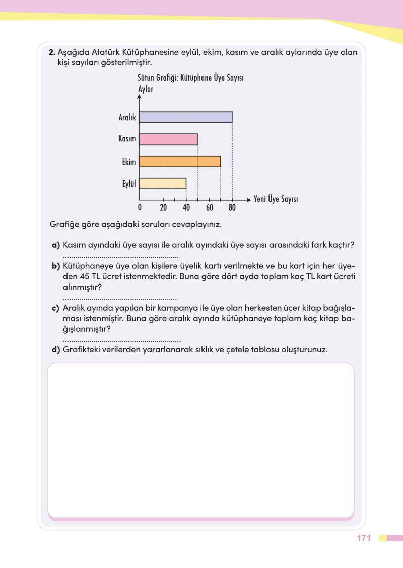 4. Sınıf Matematik Ders Kitabı Cevapları Meb Yayınları Sayfa 171