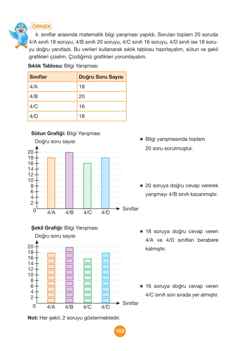 4. Sınıf Matematik Ders Kitabı Cevapları Pasifik Yayınları Sayfa 183