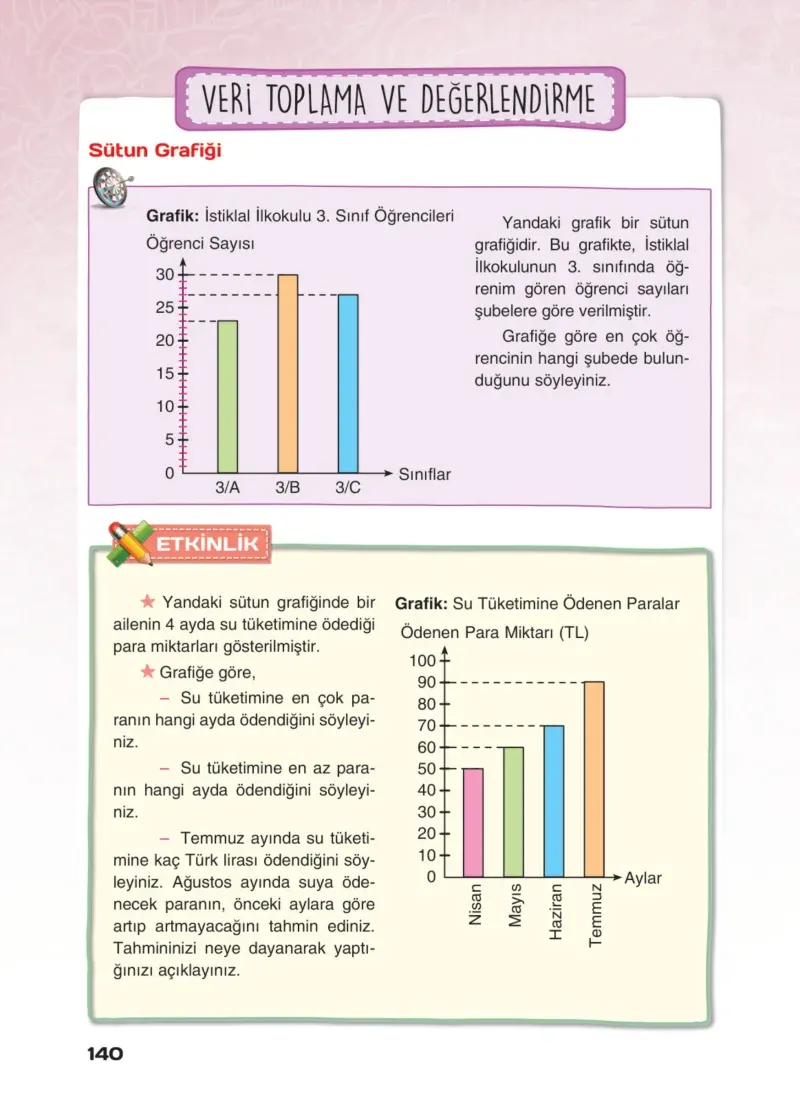 4. Sınıf Matematik Ders Kitabı Cevapları Sevgi Yayınları Sayfa 140