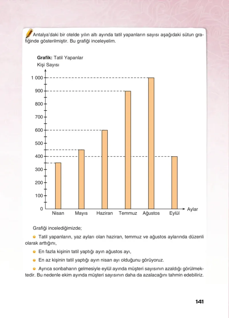 4. Sınıf Matematik Ders Kitabı Cevapları Sevgi Yayınları Sayfa 141