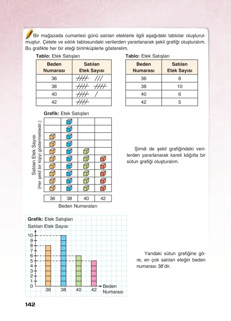 4. Sınıf Matematik Ders Kitabı Cevapları Sevgi Yayınları Sayfa 142